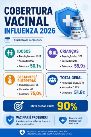 Joia atualiza índices de cobertura vacinal contra a Influenza